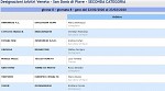 Girone O Girone O